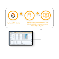 integracje w systemie wms icons