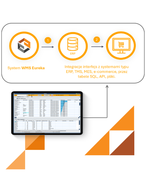 integracje wms systemu