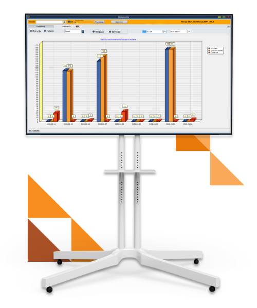 raporty w systemie wms